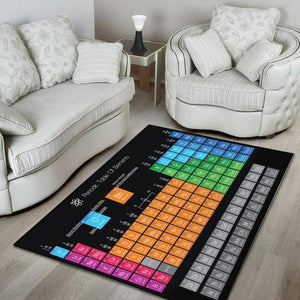 Science Rug Chemistry Period Table 03871